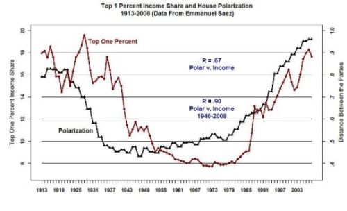 income share.2